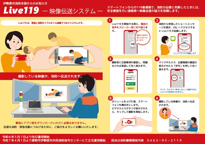 Live119映像通報システムの利用フローと操作手順をイラストで解説した公式案内図。通報者のスマホから現場映像をリアルタイムで消防指令センターに送信する仕組み、指令員からの協力依頼、撮影開始までのステップを視覚的にわかりやすくまとめている。119番通報時の実際の画面例と指令センター側の共有イメージも含む。