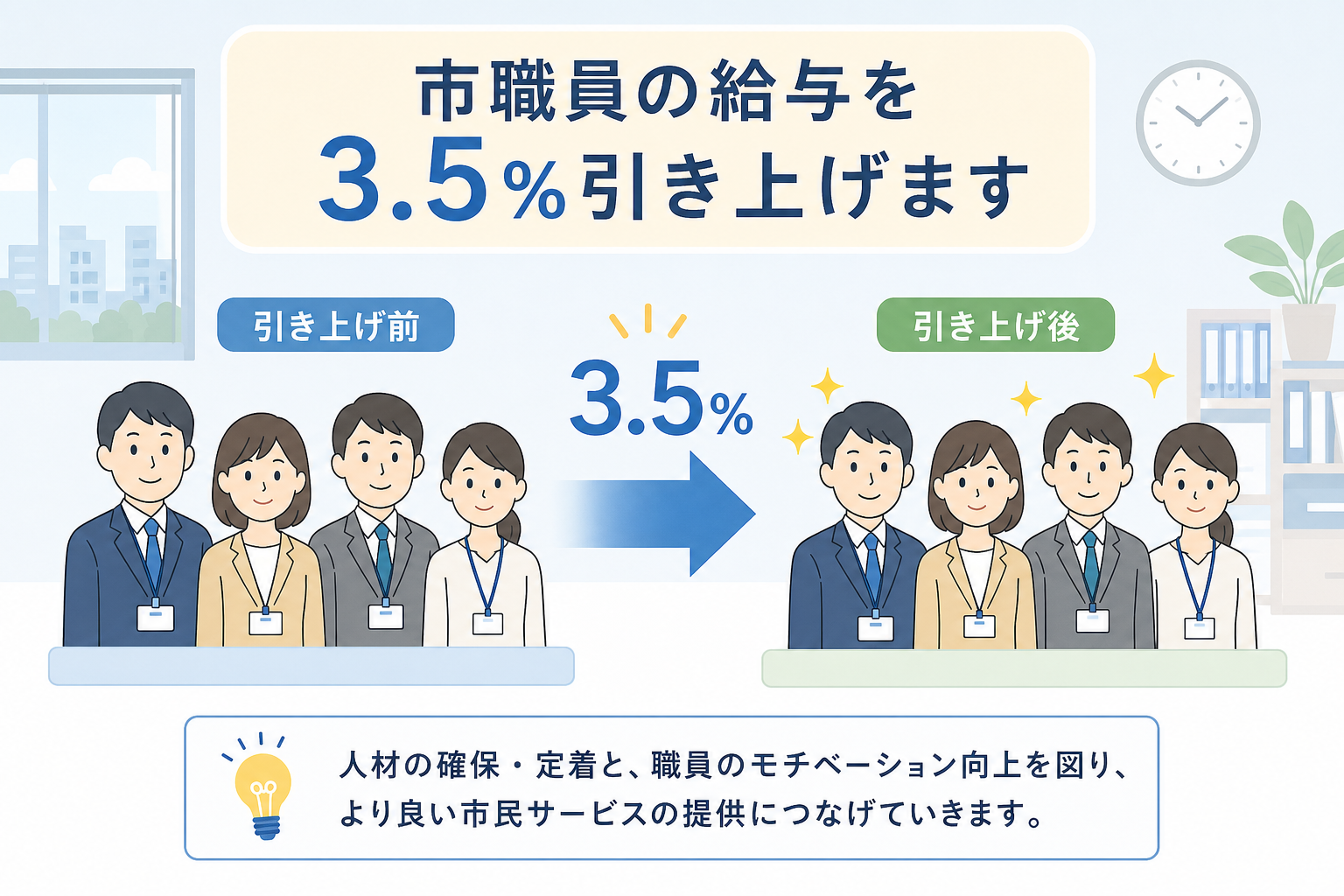 ※生成AI。3.5%の前月比引上げをイメージした図。公式図表の代用ではありません