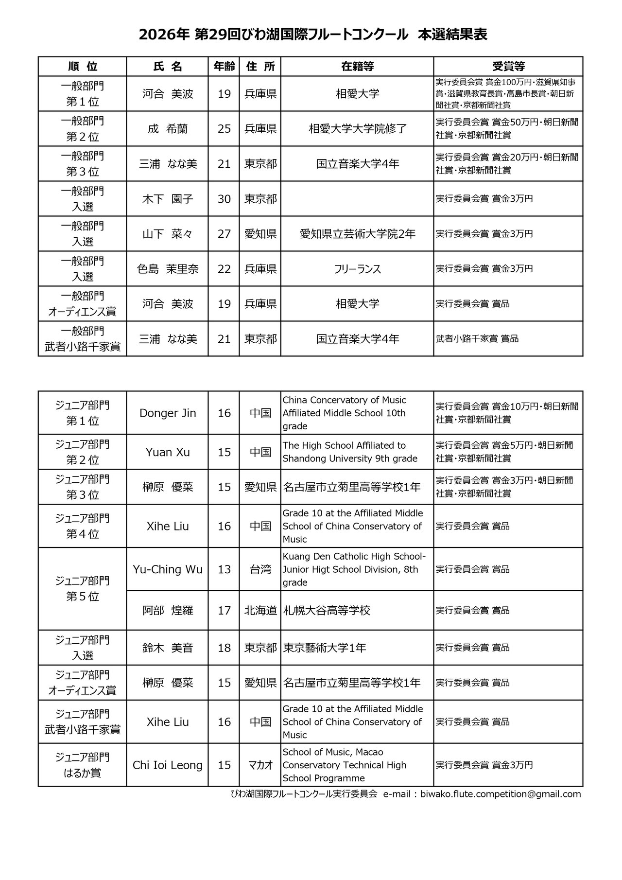 第29回びわ湖国際フルートコンクールの公式サイトに掲載されている大会ビジュアル（ホームページ掲載の告知画像）