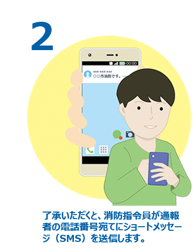 通信指令課から通報者へショートメッセージが届く様子を示す高島市公式の案内イラスト