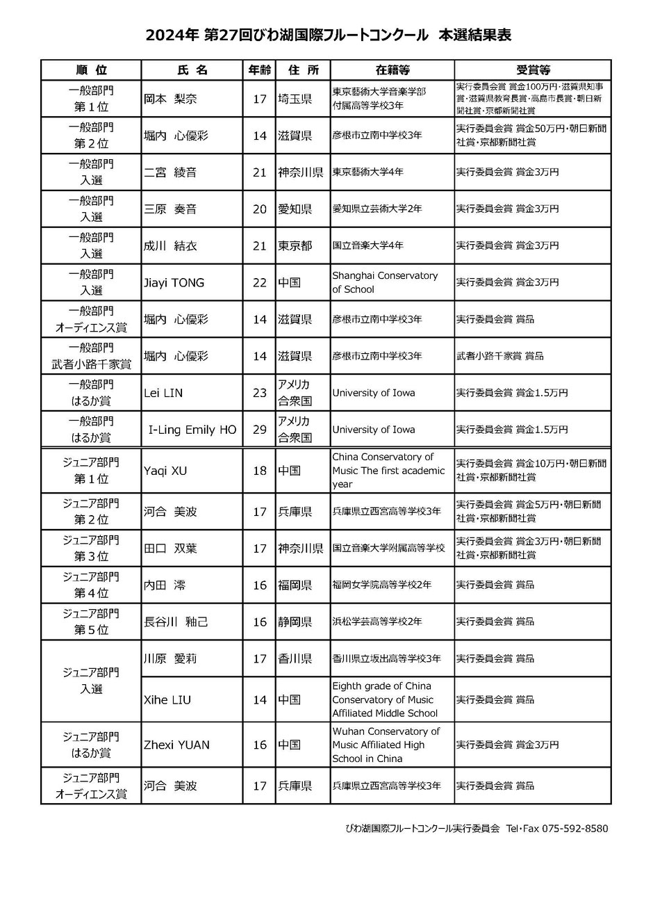 公式サイト「過去の入賞者」ページに掲載されている集合写真風のビジュアル（大会の歴史を示す公式掲載画像）