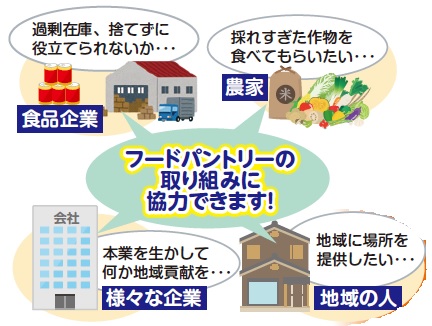 フードパントリー活動の様子