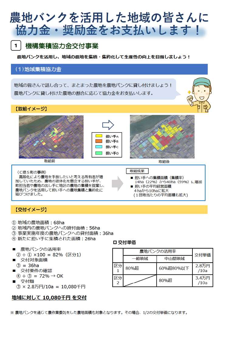 滋賀県の農業政策・農地利用に関する県公式掲載図版