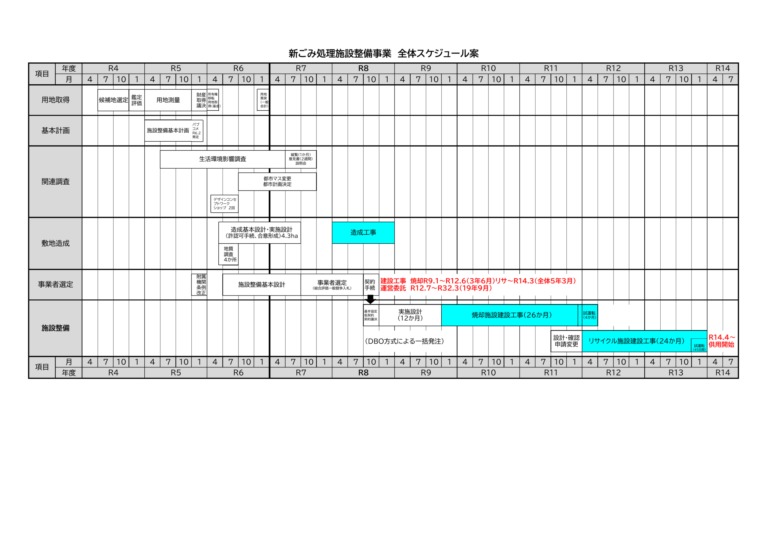 市公式の全体スケジュール案(PDF1ページ目)