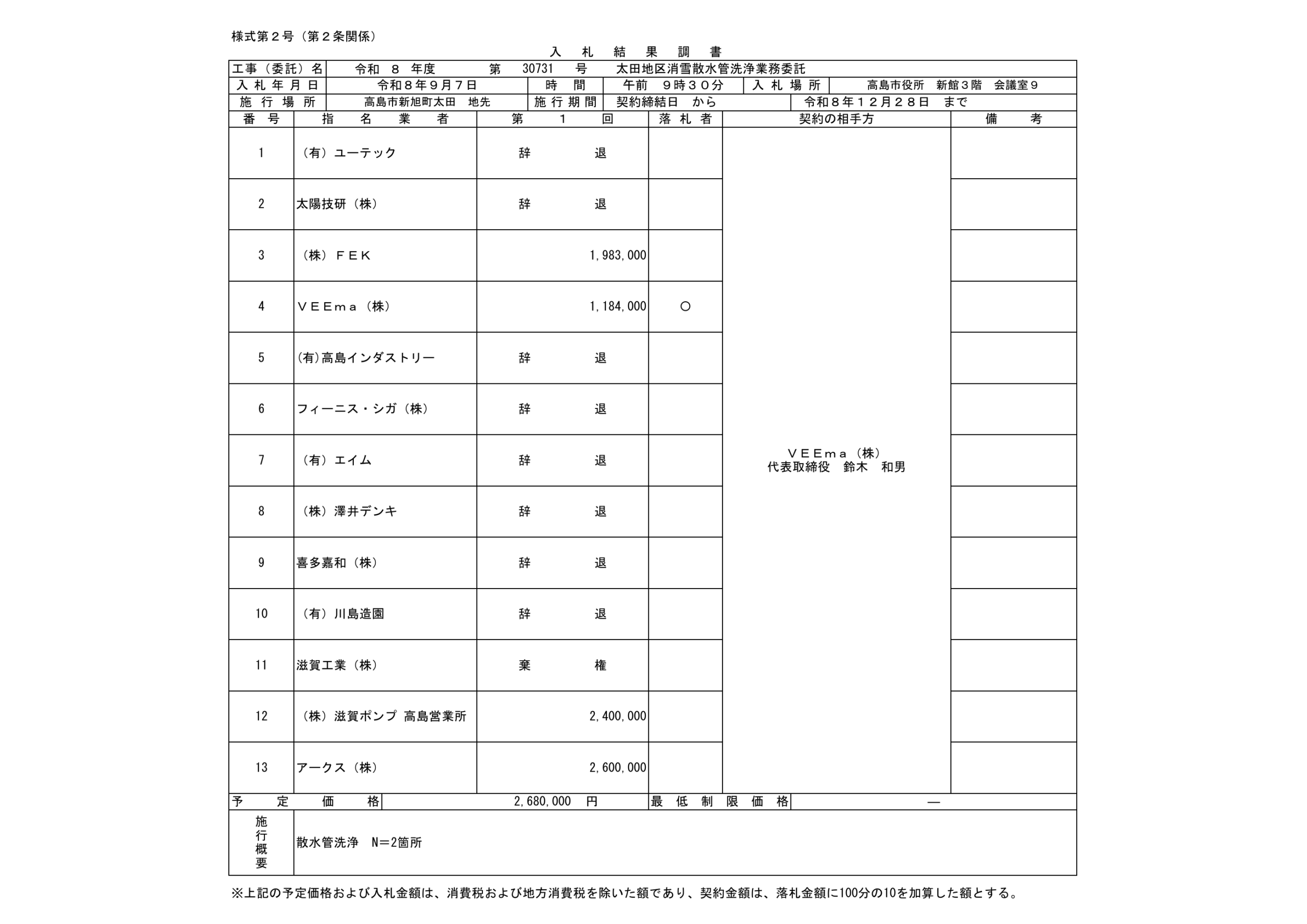 令和8年9月7日付の入札結果調書。太田地区消雪散水管洗浄業務委託