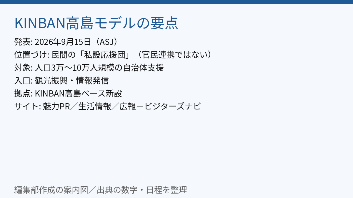 KINBANの要点