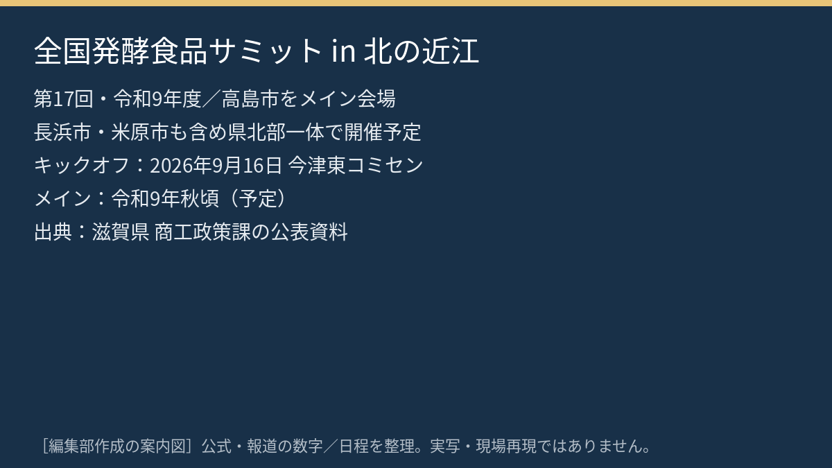 全国発酵食品サミット案内