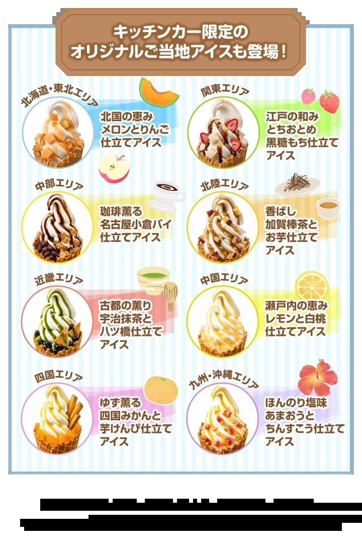 キッチンカー限定のご当地アイス紹介パネル