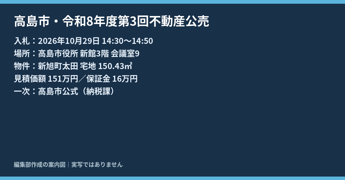 高島市不動産公売の案内図