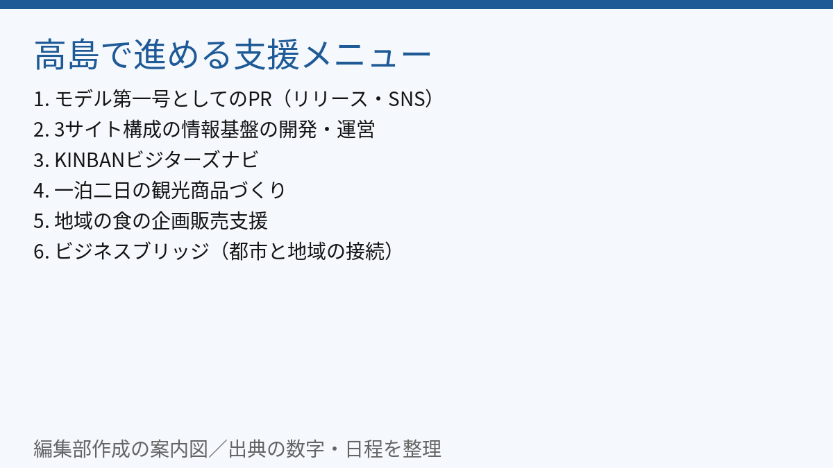 支援メニューの整理