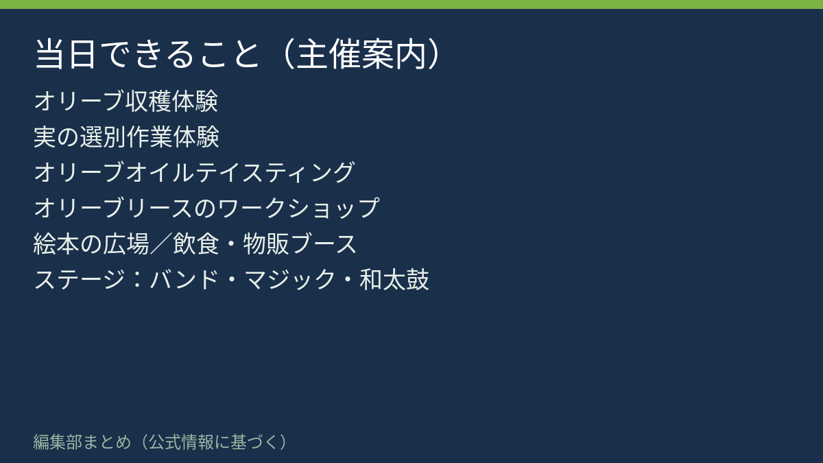体験と催しの整理