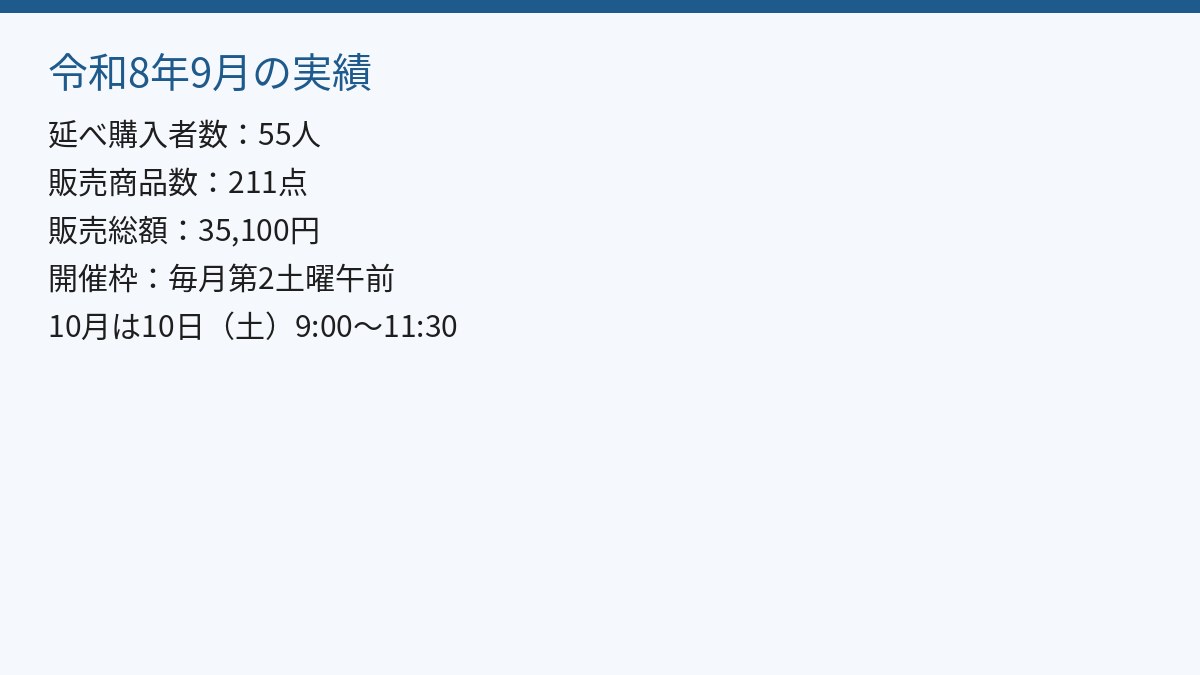 令和8年9月の実績